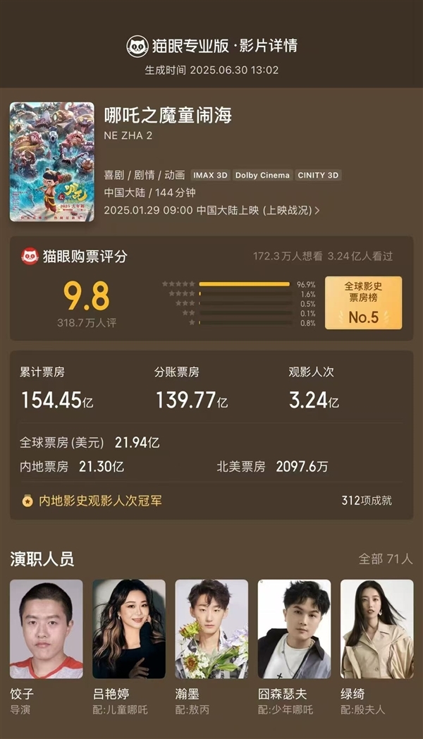 中国影史票房第一！《哪吒2》8月2日点播上线中国广电平台