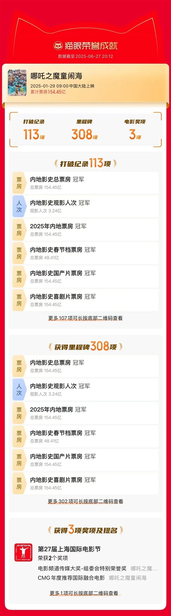 中国影史票房第一！《哪吒2》8月2日点播上线中国广电平台