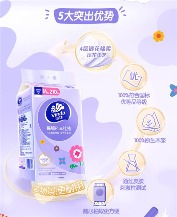 厚度提升20%：维达棉韧悬挂式抽纸29元6提百亿补贴