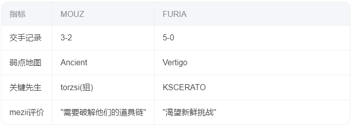 mezii专访：卫冕之路无借口 谈英国CS崛起与Vitality的冠军基因