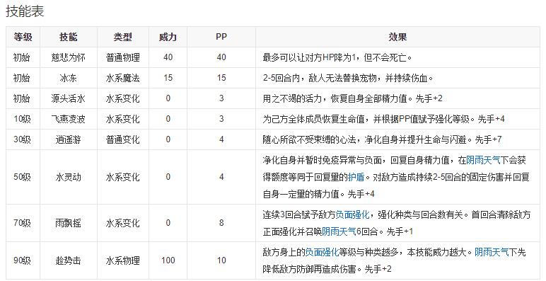 洛克王国碧水灵兽技能搭配推荐