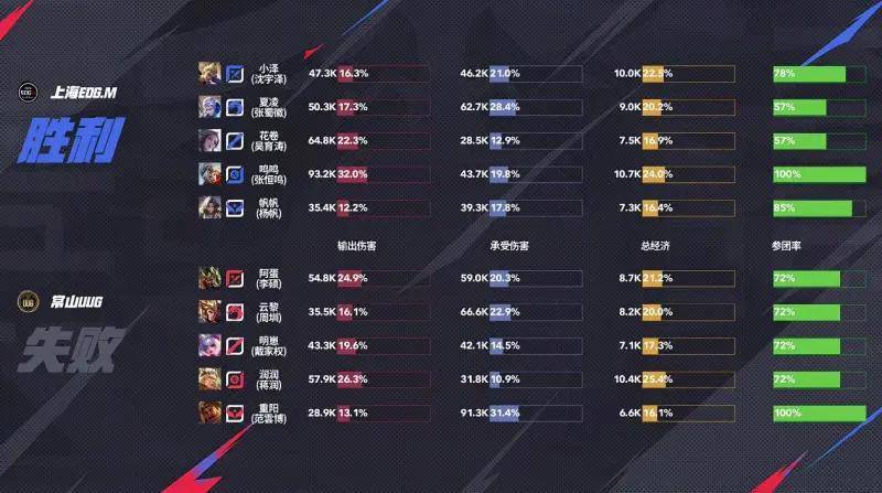 KPL夏季赛 