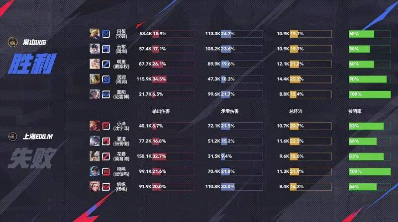 KPL夏季赛 