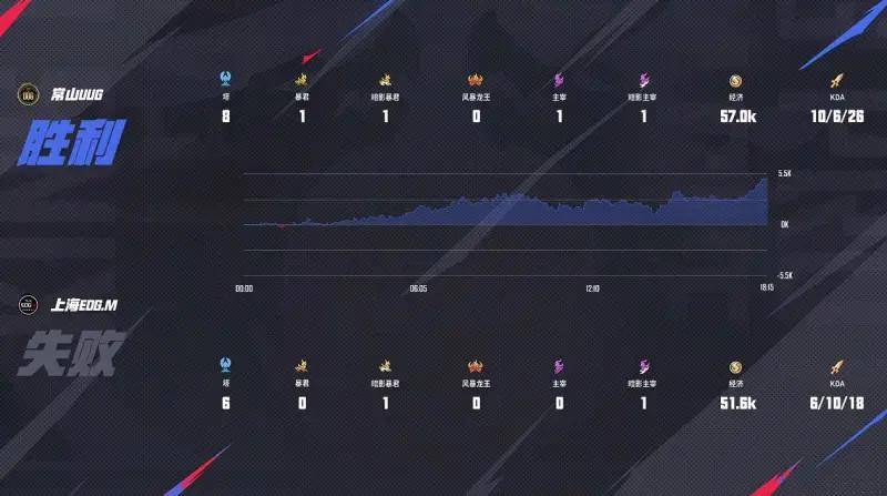 KPL夏季赛 