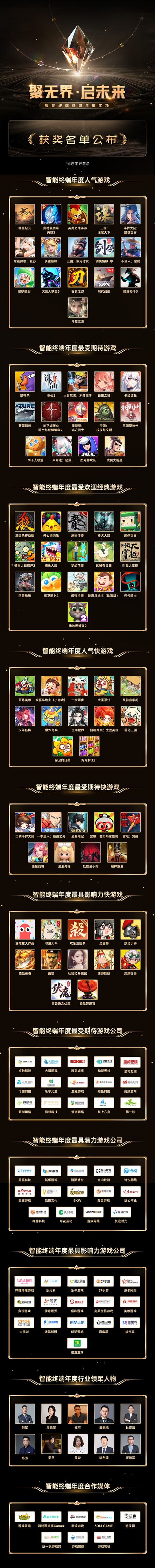 聚势谋远，智启新程！智能终端年度颁奖盛典圆满落幕