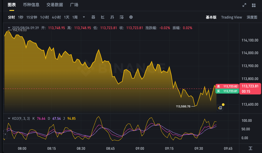一个比特币值多少钱2025年？比特币实时价格汇率 - 菜鸟下载