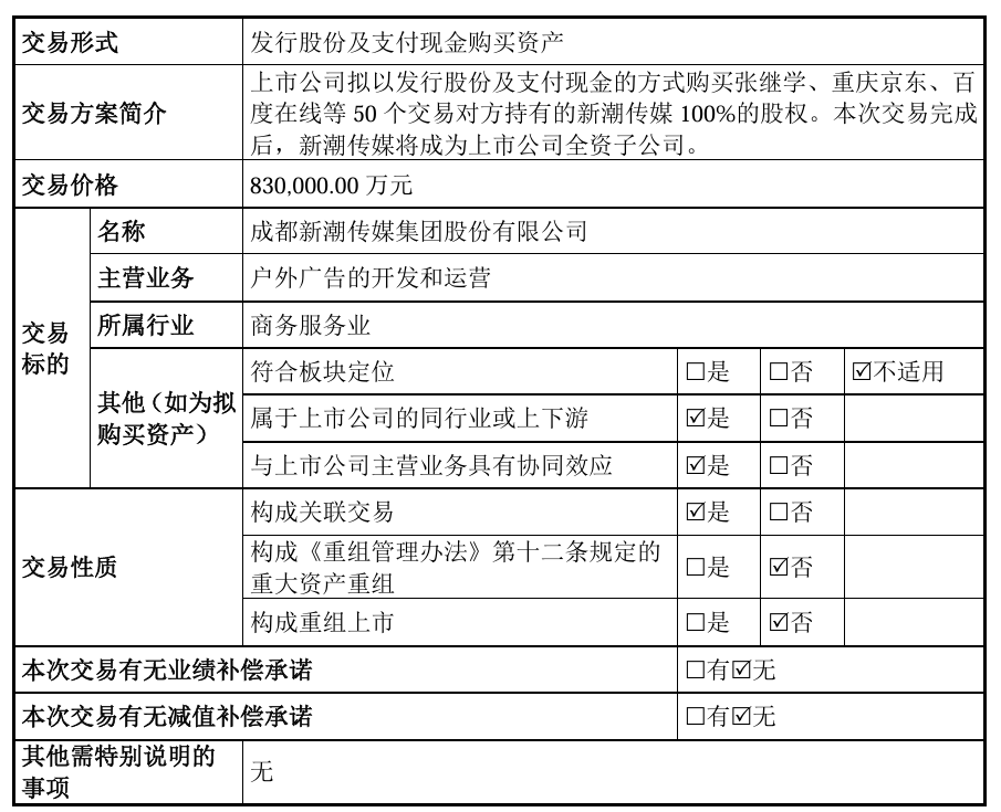合规公告