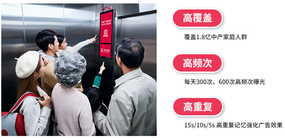 分众传媒业务版图