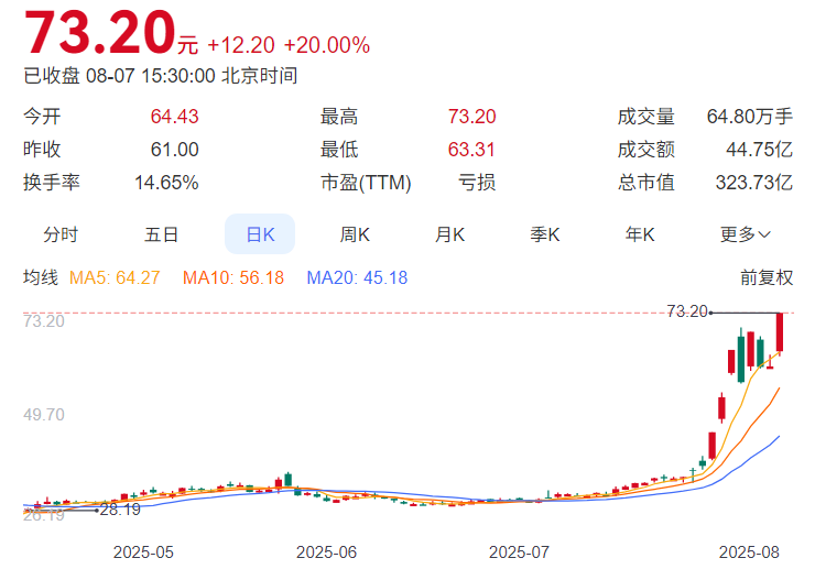 砺算显卡