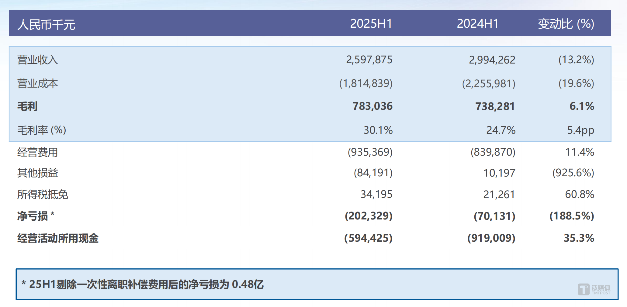 亚信科技业绩表现
