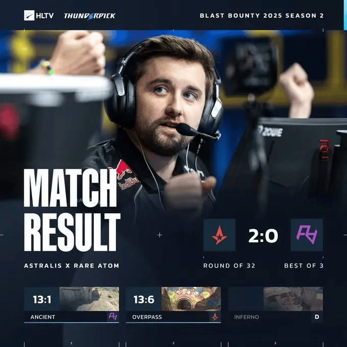 BLAST赏金赛S2战报：Astralis