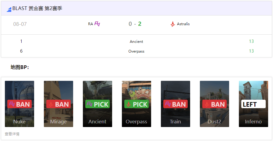 BLAST赏金赛S2战报：Astralis