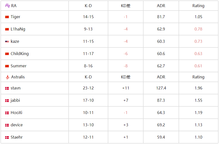 BLAST赏金赛S2战报：Astralis