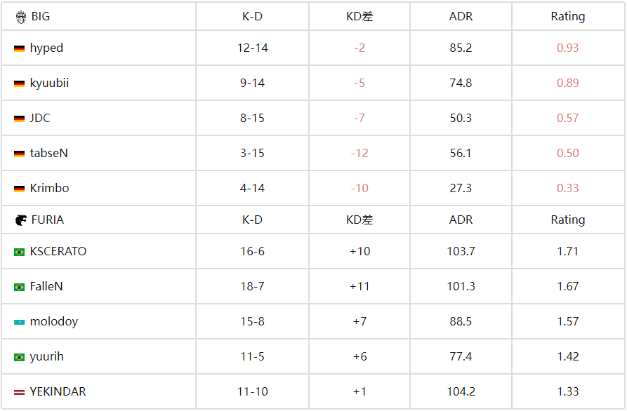 BLAST赏金赛S2：FURIA