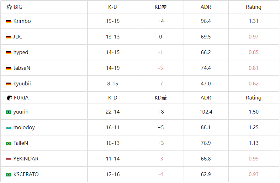 BLAST赏金赛S2：FURIA