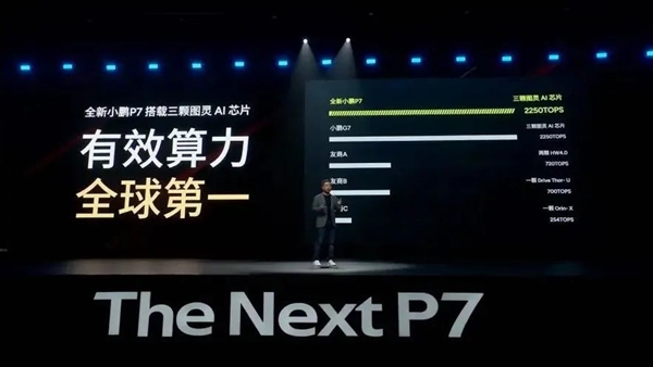 全新小鹏P7智驾系统