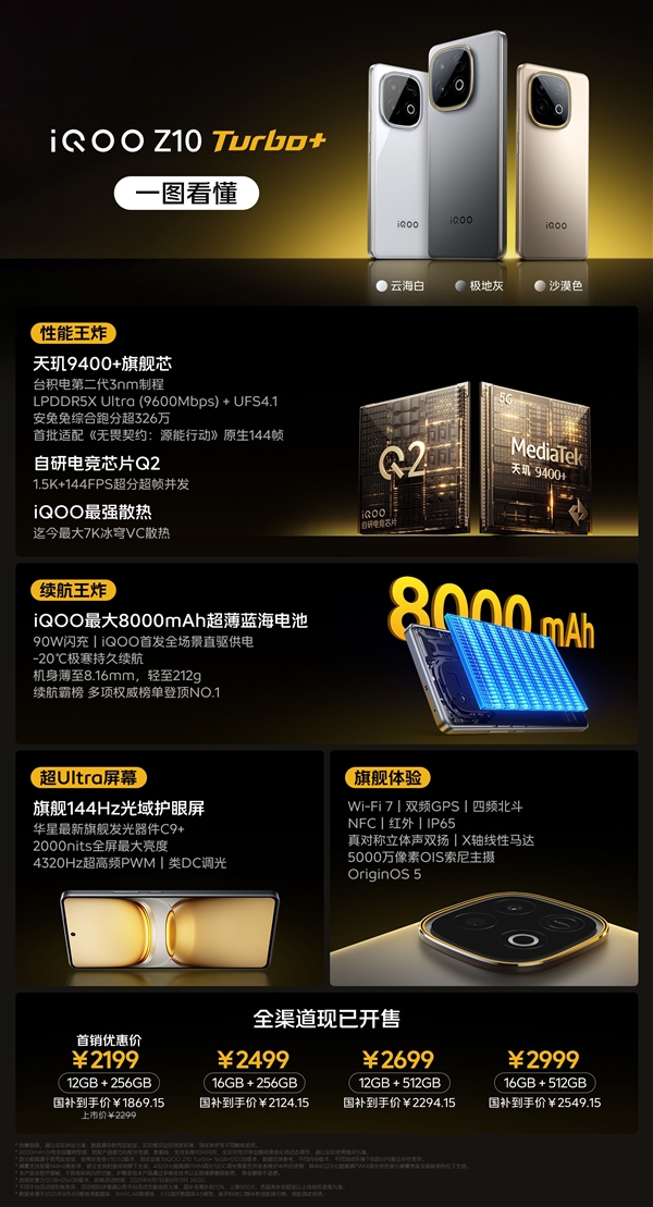 一图读懂iQOO