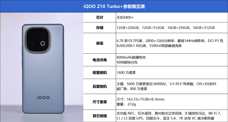 性能续航全到位！iQOO