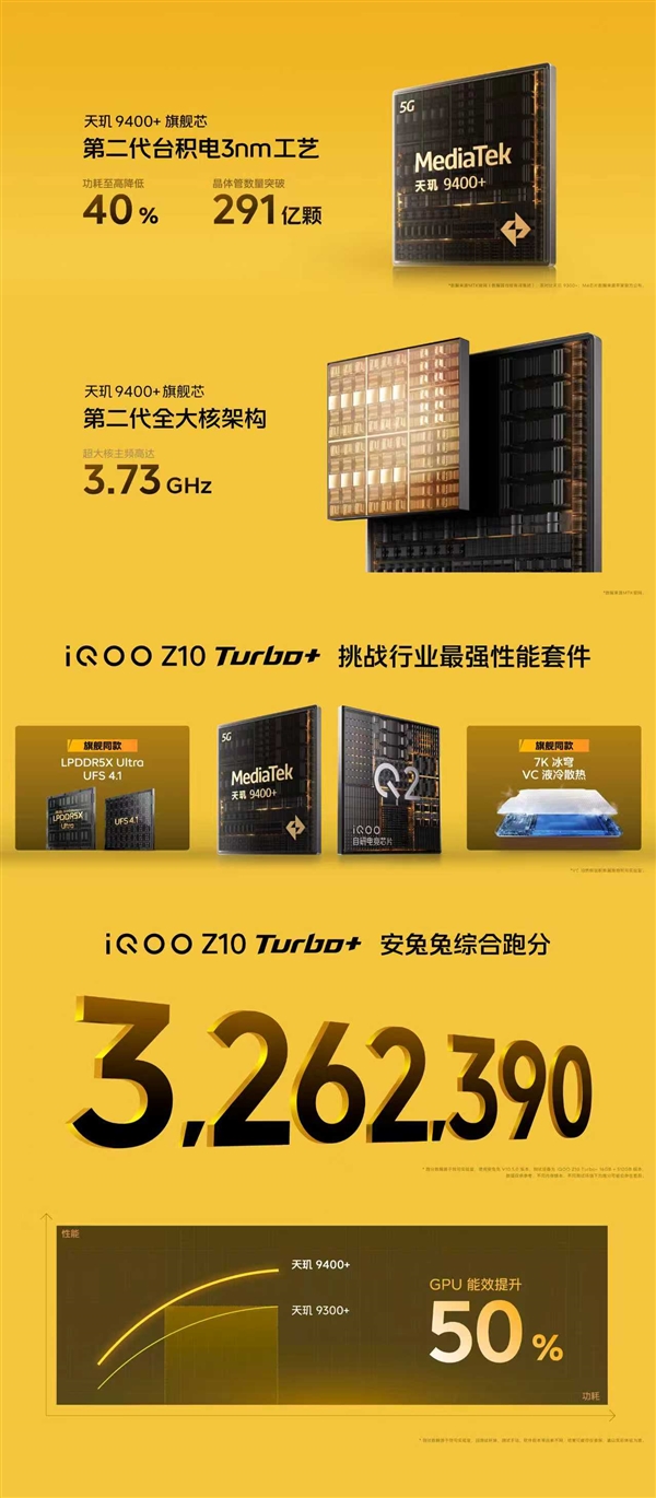 搭载自家最强独显芯片！iQOO