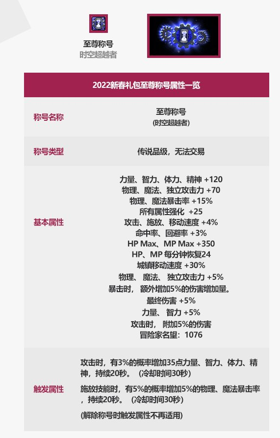DNF时空超越者称号属性分析
