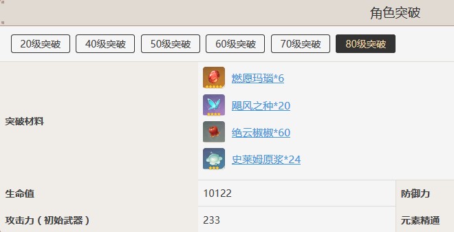 用途说明