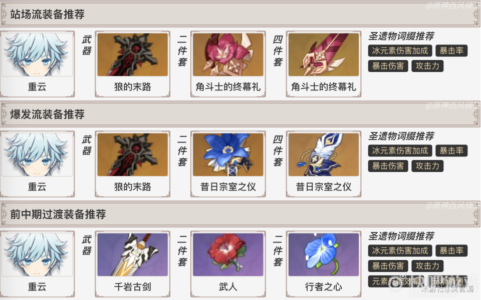 原神重云圣遗物详细搭配