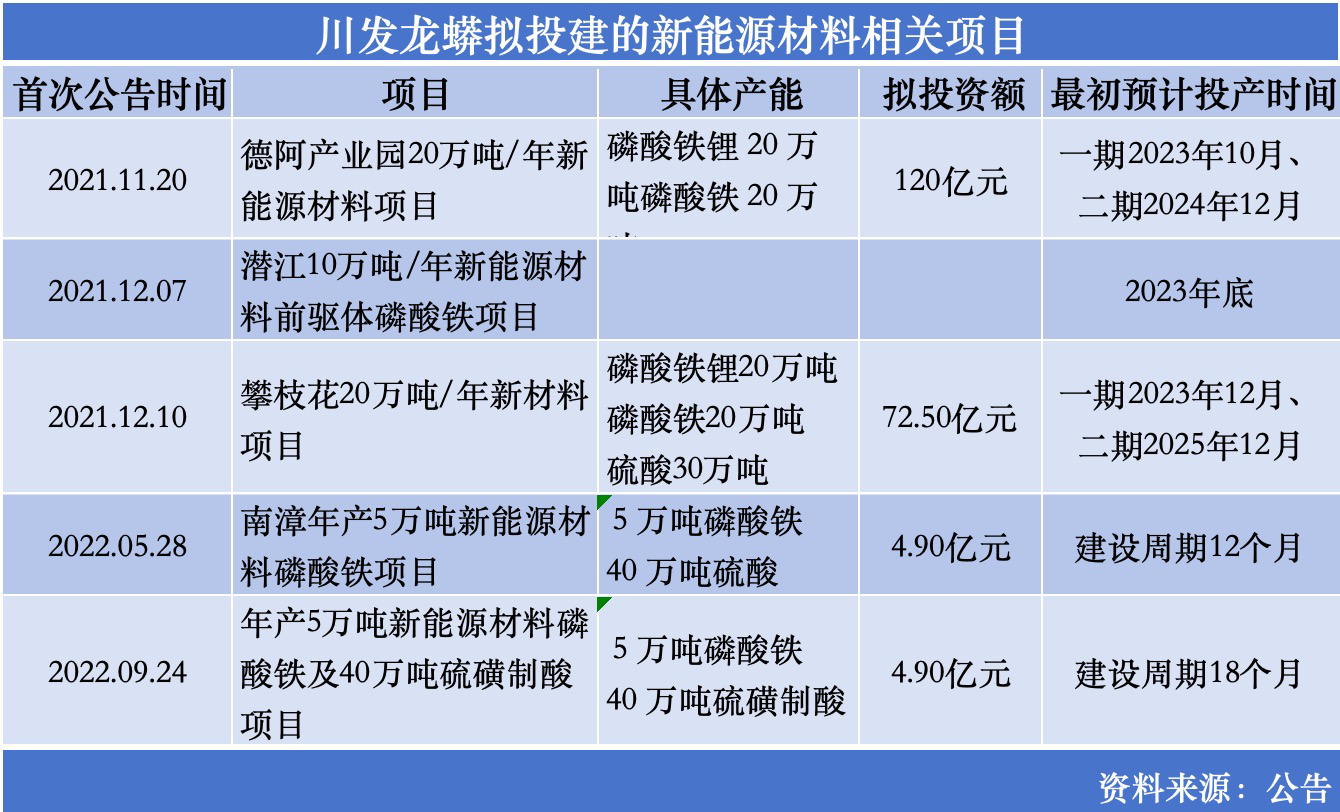 新能源项目布局