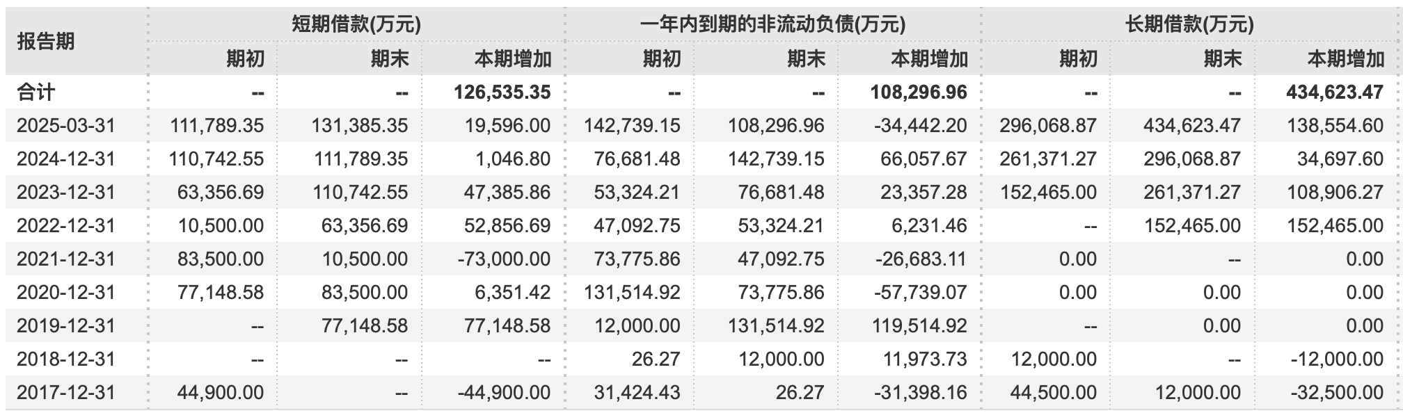 债务结构