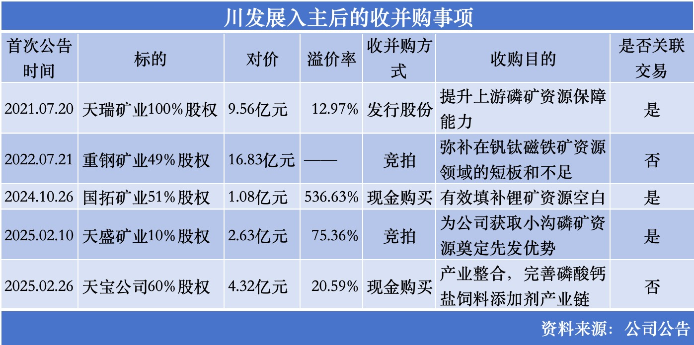 资源布局示意图