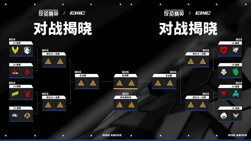 EWC电竞世界杯CS2首轮对阵公布：8月20日开赛