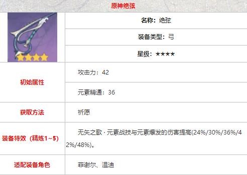 绝弦适用角色