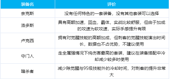 希洛克装备选择