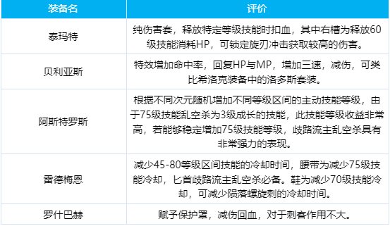奥兹玛装备选择