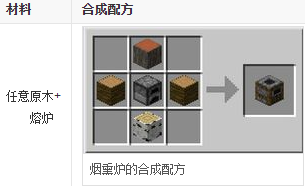 烟熏炉合成配方