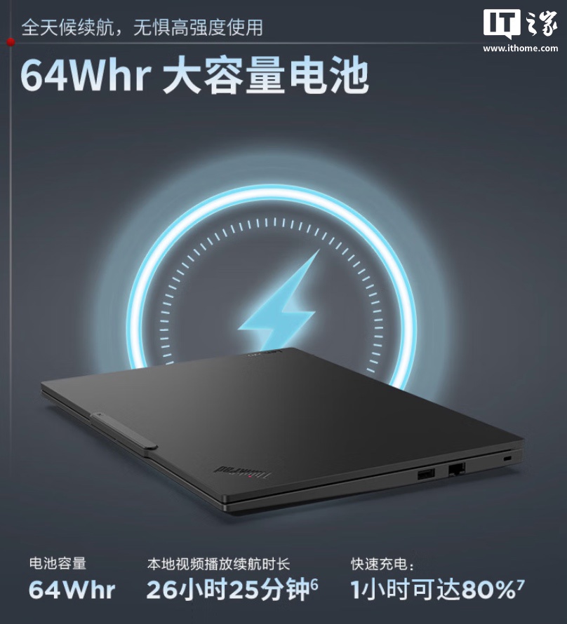 ThinkPad E14接口