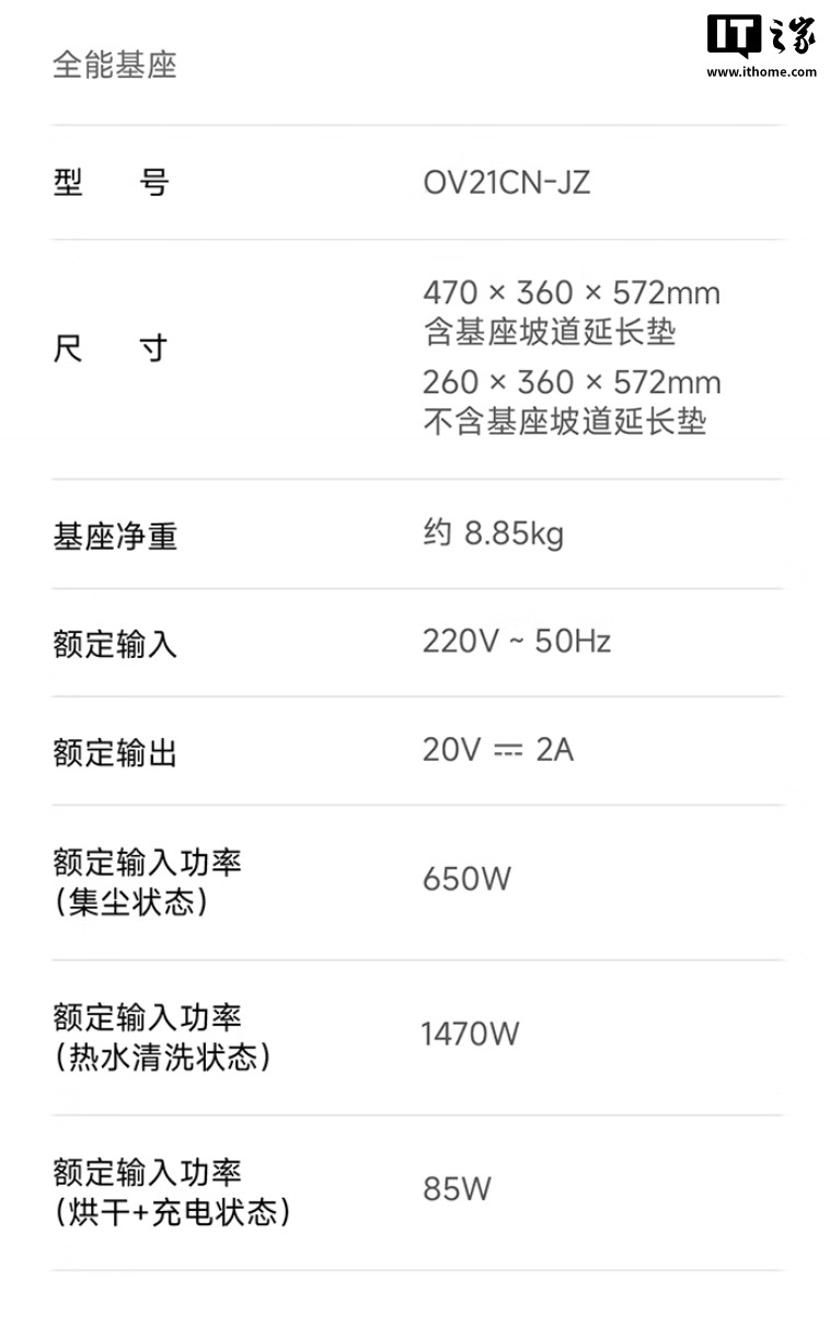 参数表2