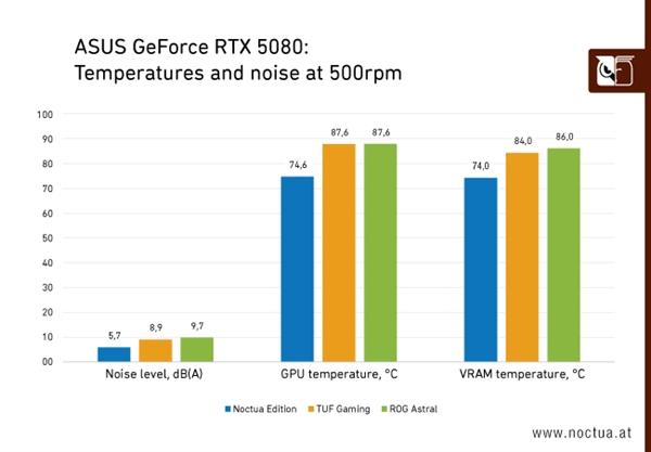 迄今最贵RTX
