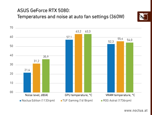 迄今最贵RTX