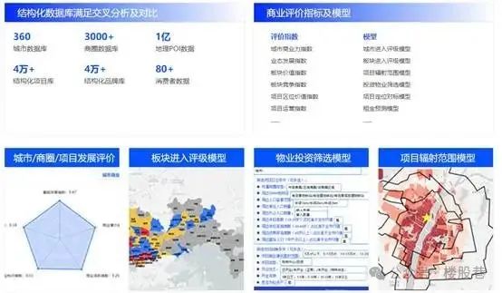 赢商城市商业地图