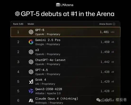 GPT-5发布