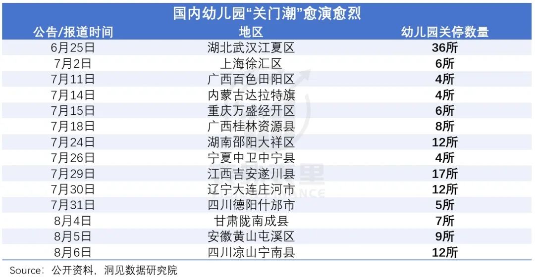 曾经的幼儿园报名盛况