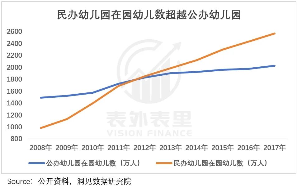 政策调整下的幼儿园
