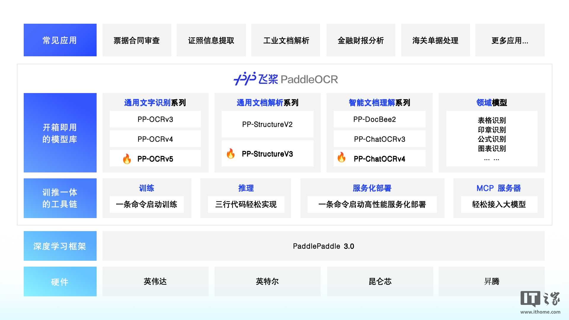 即将适配文心