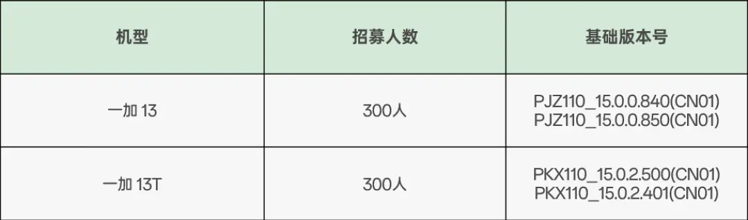 报名流程示意图