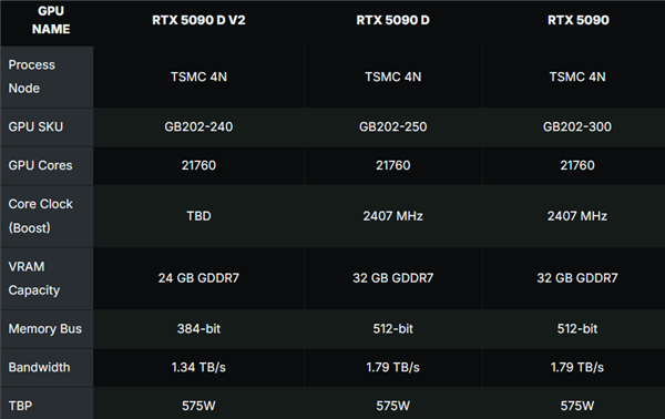 8月12日发布！RTX