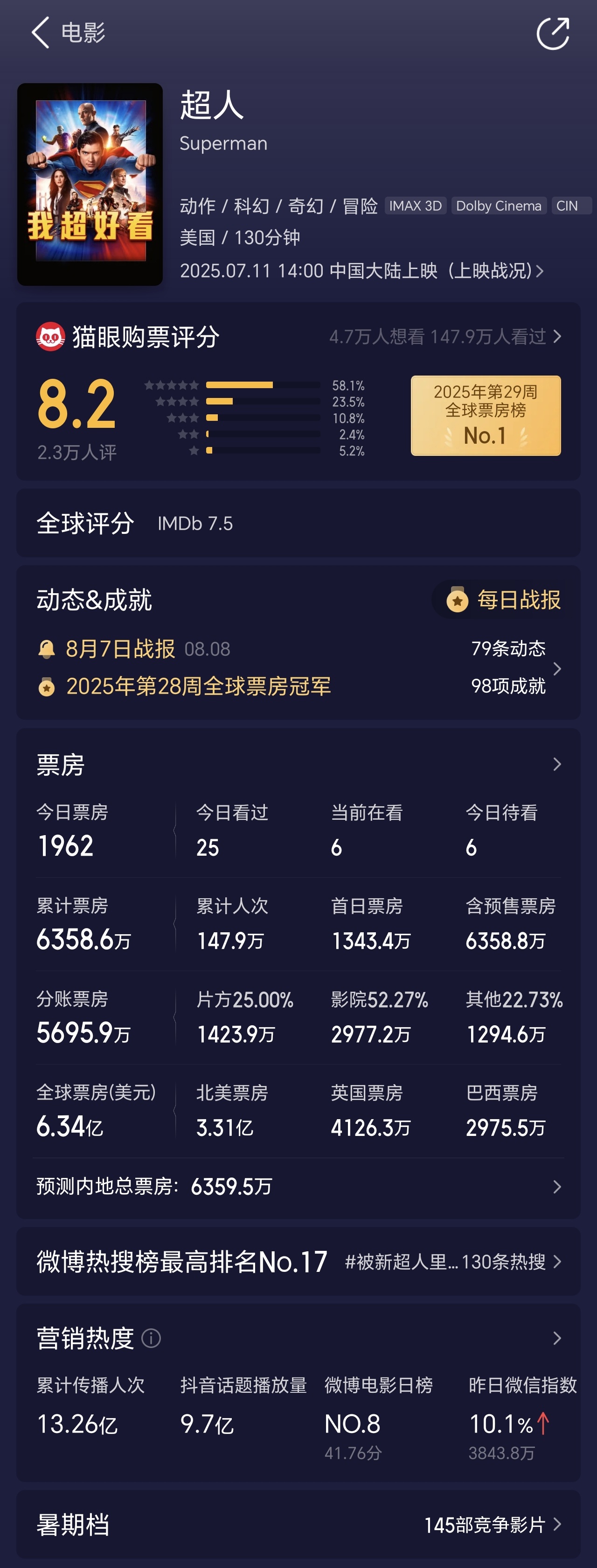 《超人》与《神奇四侠》票房对比