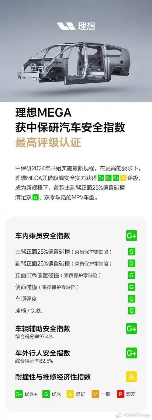 理想高管解释