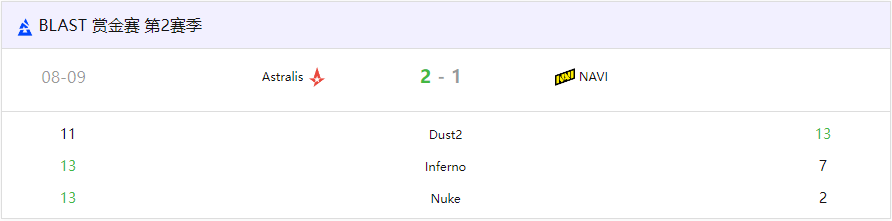 BLAST赏金赛S2：Astralis
