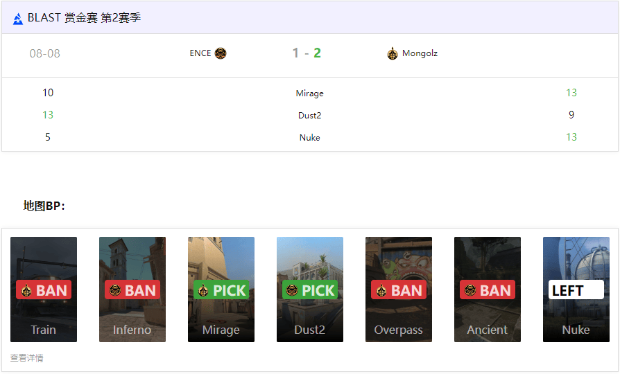 BLAST赏金赛S2：蒙古铁骑2-1ENCE！mzinho