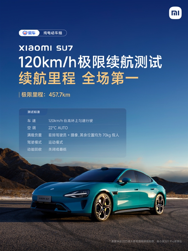 纯电车极限续航测试成绩出炉：小米SU7全场第一、小米YU7